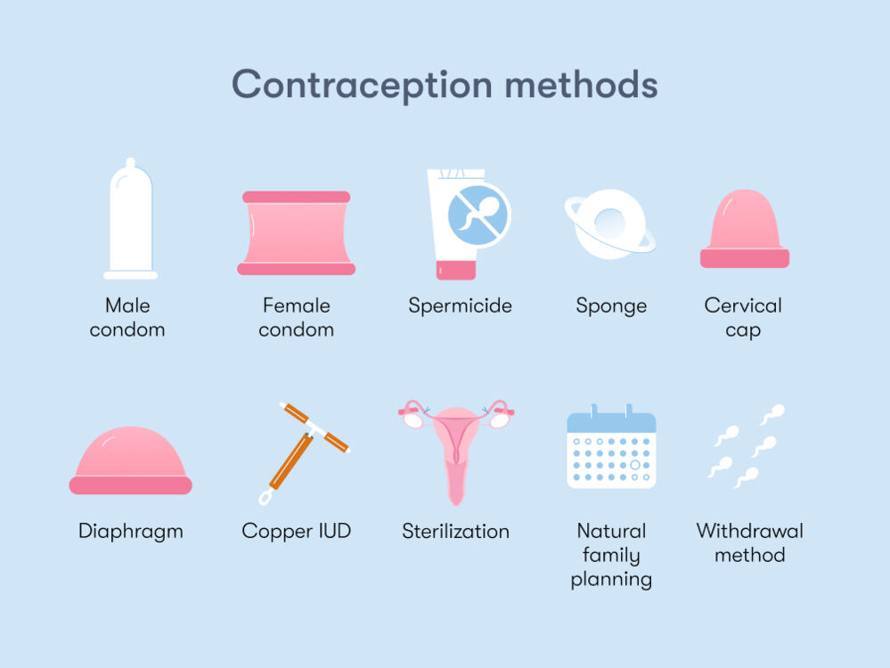 Non hormonal birth control methods consist of barrier contraceptives, long-term procedures and natural planning
