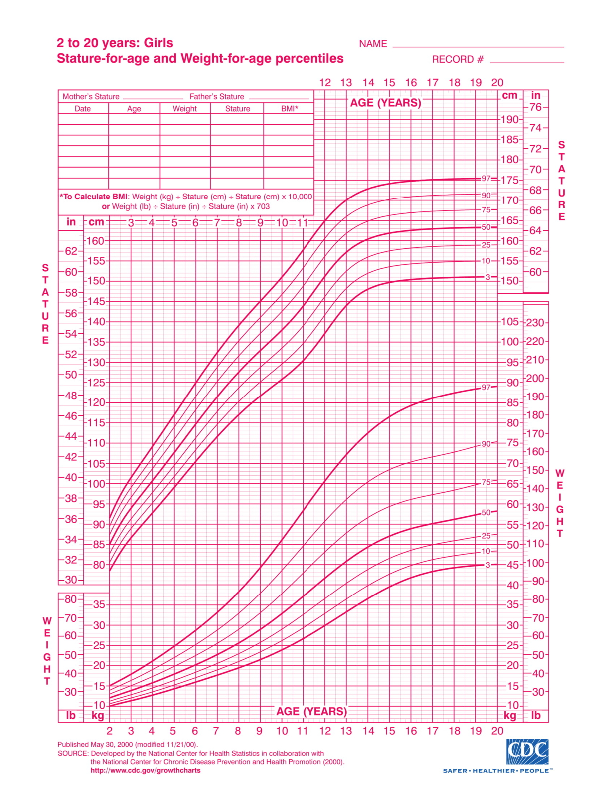 Cdc Growth Chart Calculator Infant