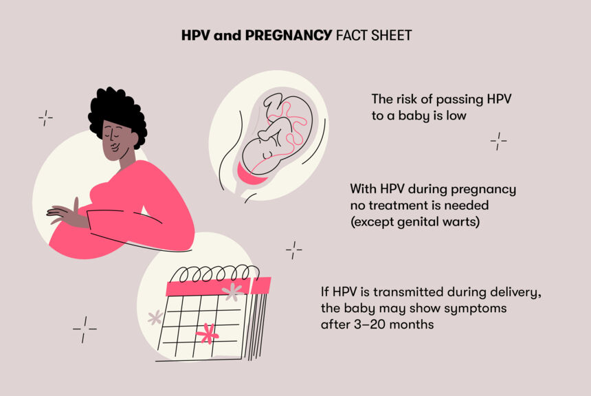 Human papillomavirus infection and pregnancy, Human papillomavirus infection while pregnant