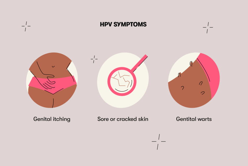 signs and symptoms of human papillomavirus hpv)